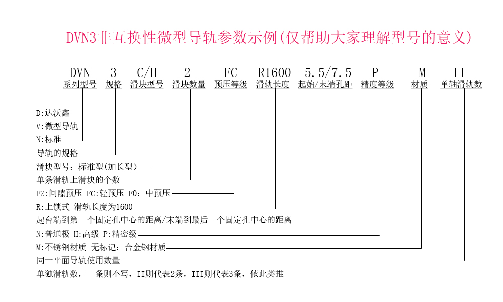 DVN3微型導軌兩滑塊參數(shù)示例說明