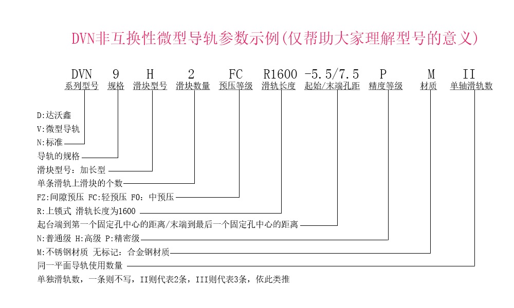 DVN9H-N微型導(dǎo)軌型號(hào)示例說明