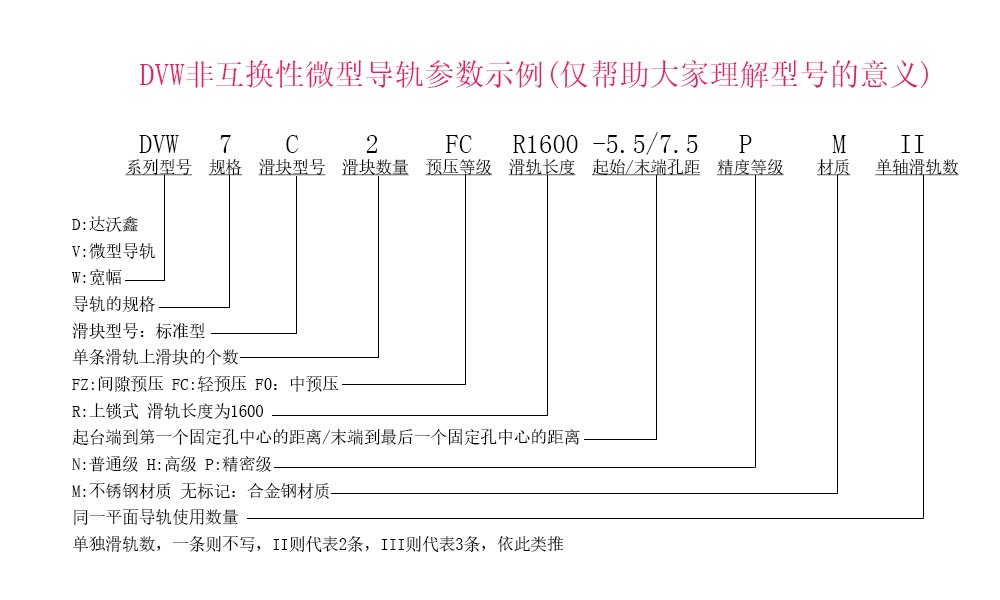 DVW7C-N寬幅微型導(dǎo)軌參數(shù)示例說(shuō)明