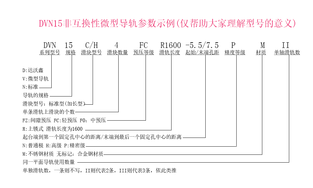 DVN15四滑塊參數(shù)示例說明